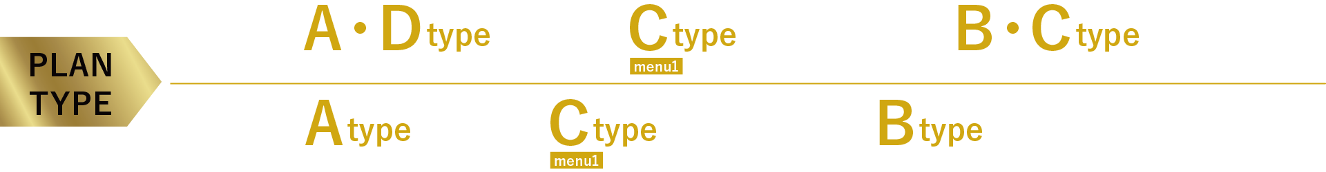 PLAN TYPE ヴェルディ・ザ・ガーデン芳泉＜ウエスト＞ A・Dtype 完売！Ctype 最終1邸！B・Ctype 残りわずか／ヴェルディ・ザ・ガーデン芳泉＜イースト＞ Atype 完売！Ctype 最終1邸！Btype 残りわずか！